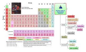 Science And Education Chemistry Chemistry Education Science Education