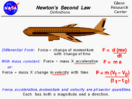 Newton S Second Law Of Motion Newtons Second Law Basic Physics Physics Classroom