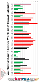 June 2021 crowd calendar for universal studios at universal orlando. Disney World Crowds In 2017 Yourfirstvisit Net