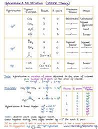 Molecular geometry chart sample free download and preview, download free printable template samples in pdf, word and excel formats. Hybridization Molecular Geometry Text Features Worksheet Molecular Shapes