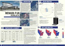 Putrajaya holdings' shareholders are petroliam nasional berhad (petronas), the national petroleum company; Analysis Of Menara Pjh Lot 2c2 Putrajaya By Chinwerng Tan Issuu