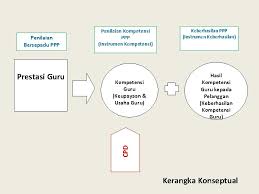 Penilaian bersepadu pegawai perkhidmatan pendidikan (pbppp). Penilaian Bersepadu Pegawai Perkhidmatan Pendidikan Pbppp Prestasi Guru