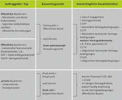 Au sens du présent chapitre, constitue un sinistre tout dommage ou ensemble de dommages causés à des tiers, engageant la responsabilité de l'assuré. Ipb Landerdatenbank Frankreich