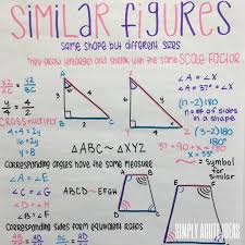 Similar Figures Doodle Notes Anchor Charts Teaching Related