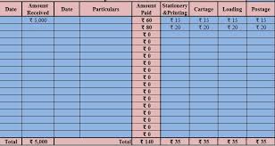 This will add the following line to the chart: Download Petty Cash Book Excel Template Exceldatapro