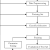The principles behind supervised classification are considered in more detail. 1