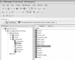 Sequel pro gives you direct access to your mysql databases on local and remote servers. 6 The Mysql Database Is Shown With The Tables With The Data For The Download Scientific Diagram
