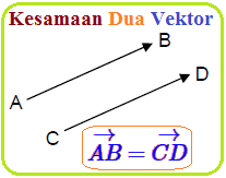 Kesamaan Dua Vektor Vektor Sejajar Dan Segaris Konsep Matematika Koma