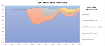 When you want to browse the web or navigate your favorite apps, a. Pokemon Go Revenue And Usage Statistics 2020 Business Of Apps