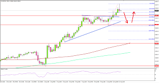 Uk Consumer Price Index Archives Titan Fx