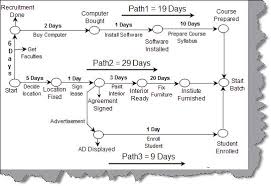 Project Management Faq Codeproject