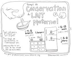 Www Orbie Ca Affiche Aide Memoire Pour La Conservation Du Lait Maternel Breastfeeding Milk Conservation Poster Il Breastmilk Storage Baby Arrival Breastfeeding