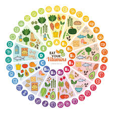 Rainbow Food Chart Stock Illustrations 46 Rainbow Food