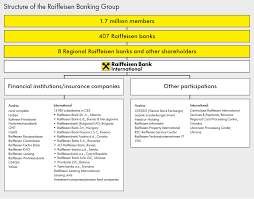 Rbg Central Institute Raiffeisen Bank International Ag