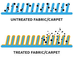The active ceramic coat formula binds with complex polymers to provide a film depth and hardness unique amongst its competition. Williams Ceramic Paint Protection Detail