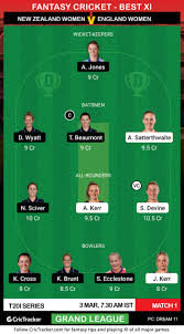 Tammy beaumont, danielle wyatt, heather knight(c), natalie. Nz W Vs En W Predictions Dream11 Fantasy Cricket Tips Playing Xi Pitch Report And Injury Update England Women Tour Of New Zealand 1st T20i