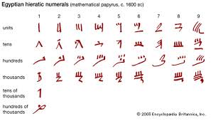 Ancient Numerals And Numbers History Dictionary Ancient Egypt Numeral Egyptian Hieroglyphics