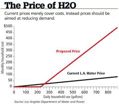 the water shortage myth