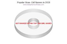 Choose the one that is just right for your little daughter. View Girl Names Starting With Bran At Baby Names Pedia With Concise Name Meanings Origins Pronunciation And Charts