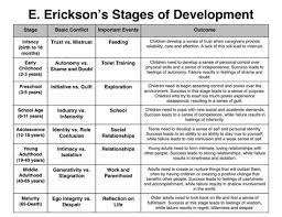 Pin On Stages Of Development