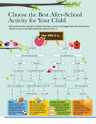 Quiz Choose The Best After School Activity For Your Child