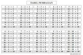 Sebagian orang ada yang menganggap bahwa pembagian susun seperti yang akan dibahas di bawah ini adalah kurang efektif. Jawaban Pembagian 1 Sampai 10 Brainly Co Id