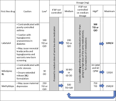 Image result for Mild PIH Management
