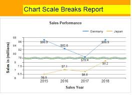 Microsoft Business Intelligence Data Tools Ssrs Scale