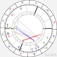 Cass Elliot Birth Chart Horoscope Date Of Birth Astro