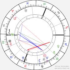 Cass Elliot Birth Chart Horoscope Date Of Birth Astro
