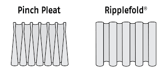 41 specific ripplefold fullness chart