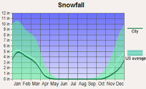 asheville north carolina snowfall crescent city crescent