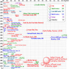 Seismogram)، حيث يسجل هذا الجهاز رسماً بيانياً ناتج عن الاهتزازات التي تتسبب بها الموجات الزلزالية. Earthquake Wikipedia