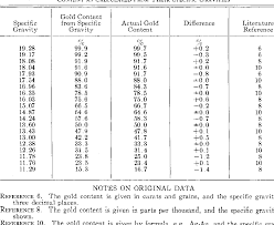 table i from the ohio state university 1949 03 validity of