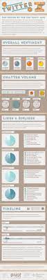 Twitter Tightens The Screws Social Media Infographic Networking Infographic Infographic