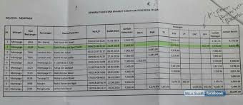 Secara puratanya, setiap khairat kematian (bantuan kematian) rugi kalau tak tuntut duit khairat kematian ni. Lagi Duit Khairat Kematian Kena Potong Untuk Bayar Saham Fgv