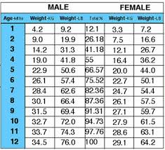 German Shepherd Weight Chart Australia Www