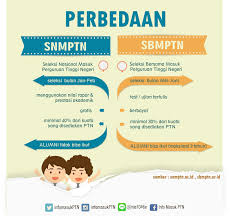 We did not find results for: Info Strategi Dan Tips Snmptn Terbaru