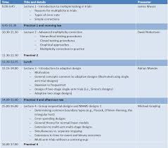 Image result for Clinical Adaptive Test