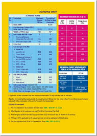 Bsnl 3g In Hyderabad Prepaid Postpaid Tariff Plans For