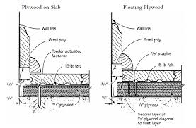 The below sections will describe in detail how exactly to install a floating bamboo floor on a concrete floor. Q A Solid Wood Floors Over Concrete Slabs Jlc Online