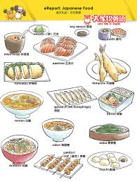 Studio Classroom Food Japanese Food Wasabi Sushi