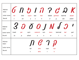 31 Unique Hebrew Script Alphabet Chart