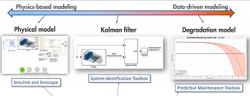 Iot Architectures For Digital Twin With Apache Kafka Kai Waehner