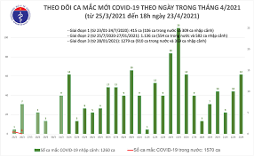 Theo bộ y tế, tính thấy bà n. Chiá»u 23 4 Them 6 Ca Máº¯c Covid 19 Táº¡i An Giang Va 4 Ä'á»‹a PhÆ°Æ¡ng Khac