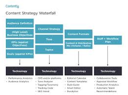 Everything You Need To Write A Marketing Plan Examples Marketing Plan Example Marketing Plan Template Business Marketing Plan