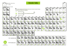Periodic Table Downloads