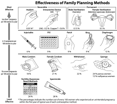 Phexxi Have You Heard About The New Hormone Free Contraceptive Macarthur Medical Center