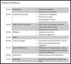 Spin down pbmc 350 x g for 10 min. Culture Integration Workshop Culture Strategy Fit