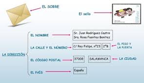 En este blog te enseñamos cómo pedir direcciones en ingles cuando te sientas perdido, y cómo dar direcciones en inglés para ayudar a alguien. Las Mejores 7 Ideas De Carta Formal E Informal En 2021 Carta Formal E Informal Carta Formal Ejemplo De Carta Formal